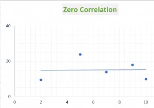 Excel ग्राफ़ में दो चरों के बीच संबंध कैसे दिखाएं