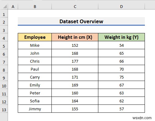 Excel ग्राफ़ में दो चरों के बीच संबंध कैसे दिखाएं