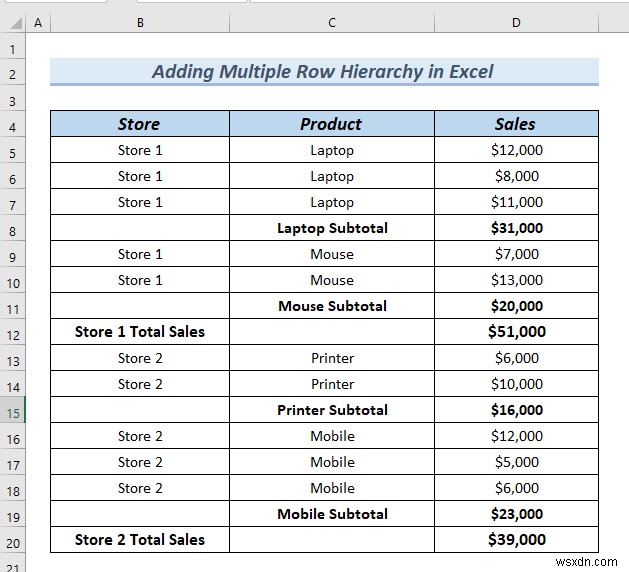 Excel में पंक्ति पदानुक्रम कैसे जोड़ें (2 आसान तरीके)