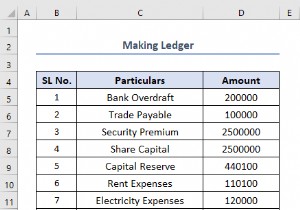 एक्सेल में ट्रायल बैलेंस कैसे बनाएं (आसान चरणों के साथ)