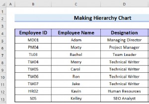 Excel में पदानुक्रम चार्ट कैसे बनाएं (3 आसान तरीके)