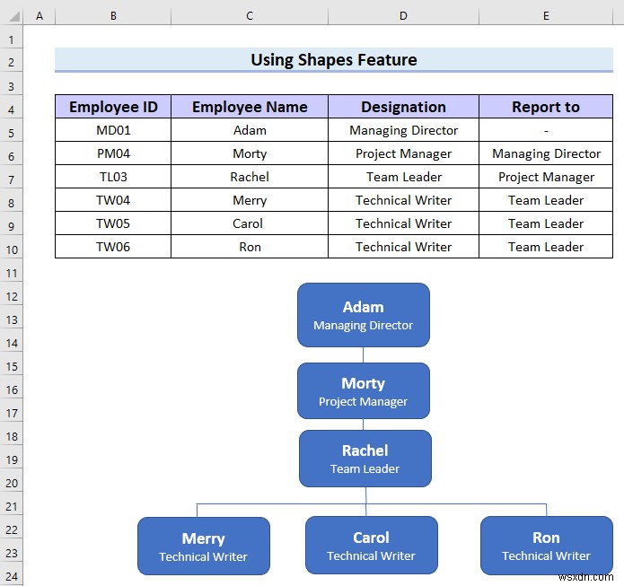 Excel में पदानुक्रम चार्ट कैसे बनाएं (3 आसान तरीके)