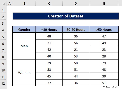 एक्सेल में मात्रात्मक डेटा का विश्लेषण कैसे करें (आसान चरणों के साथ)