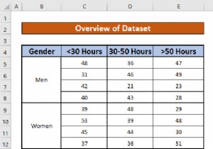 एक्सेल में मात्रात्मक डेटा का विश्लेषण कैसे करें (आसान चरणों के साथ)