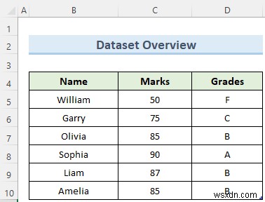 Excel में डेटा मॉडल से टेबल कैसे निकालें (2 क्विक ट्रिक्स)