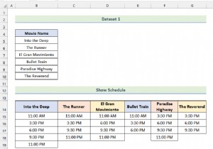 Excel में मल्टी लेवल पदानुक्रम कैसे बनाएं (2 आसान तरीके)