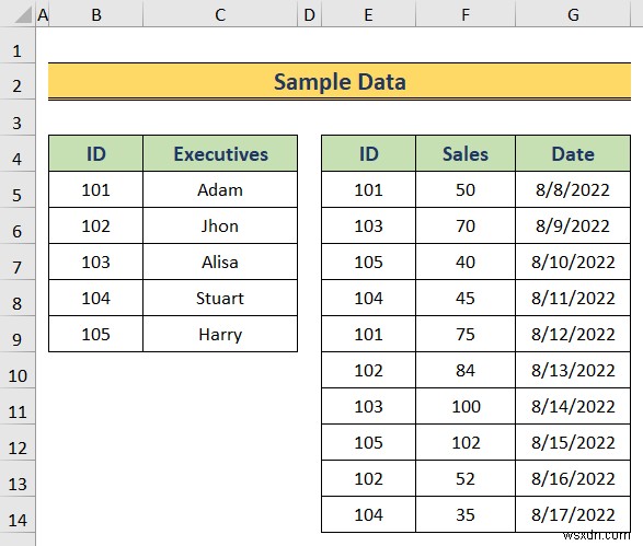 Excel में डेटा मॉडल कैसे बनाएं (3 आसान तरीके)