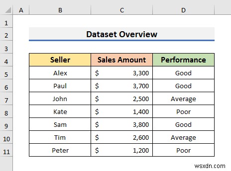 Excel में सशर्त स्वरूपण के साथ संपूर्ण पंक्ति को हाइलाइट कैसे करें