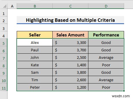 Excel में सशर्त स्वरूपण के साथ संपूर्ण पंक्ति को हाइलाइट कैसे करें