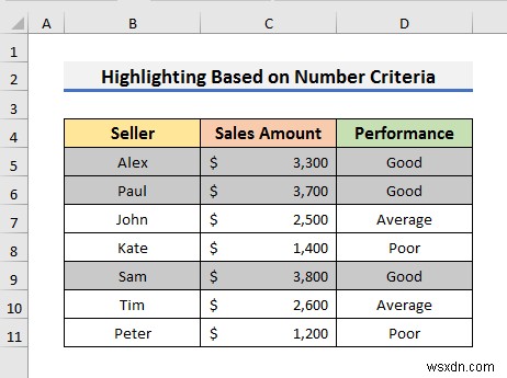 Excel में सशर्त स्वरूपण के साथ संपूर्ण पंक्ति को हाइलाइट कैसे करें