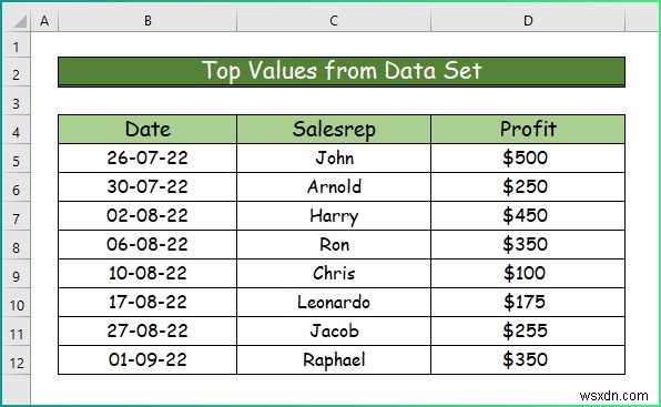 Excel में विभिन्न प्रकार के सशर्त स्वरूपण कैसे लागू करें