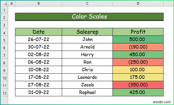 Excel में विभिन्न प्रकार के सशर्त स्वरूपण कैसे लागू करें