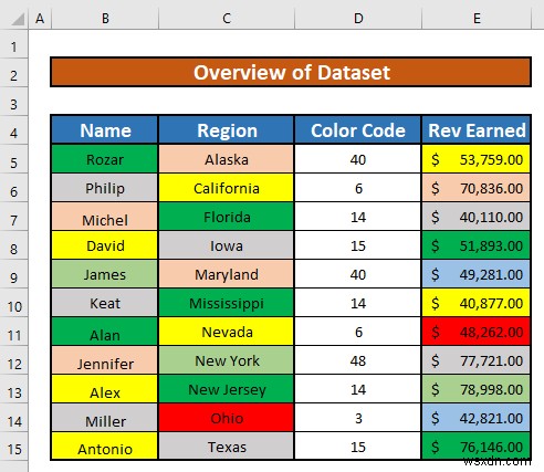 Excel में अनेक रंगों द्वारा कैसे फ़िल्टर करें (2 आसान तरीके)