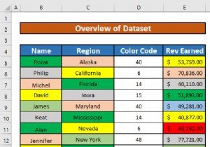 Excel में अनेक रंगों द्वारा कैसे फ़िल्टर करें (2 आसान तरीके)