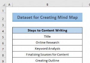 एक्सेल में डेटा से माइंड मैप कैसे बनाएं (2 सामान्य तरीके)