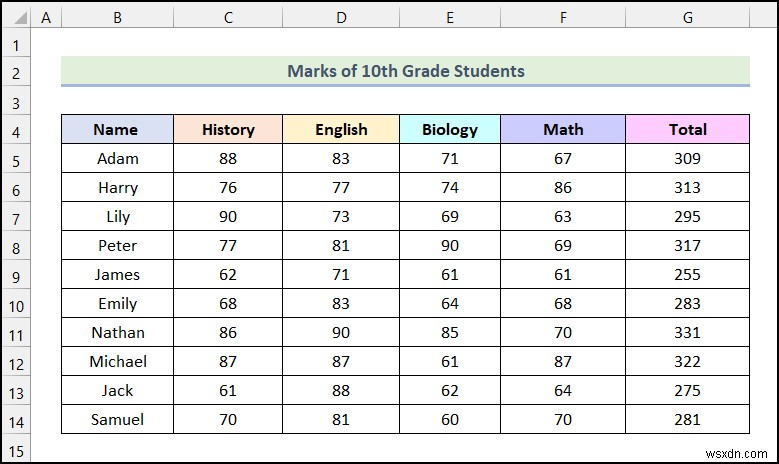 Excel में कंडीशनल फ़ॉर्मेटिंग का उपयोग करके रंग द्वारा फ़िल्टर कैसे करें