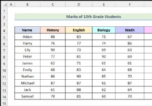 Excel में कंडीशनल फ़ॉर्मेटिंग का उपयोग करके रंग द्वारा फ़िल्टर कैसे करें