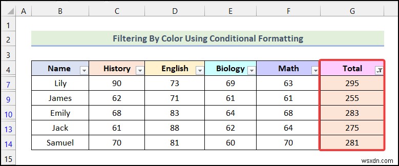 Excel में कंडीशनल फ़ॉर्मेटिंग का उपयोग करके रंग द्वारा फ़िल्टर कैसे करें