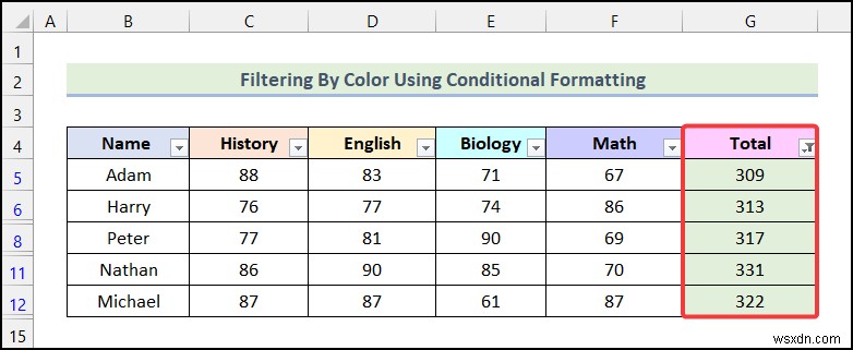 Excel में कंडीशनल फ़ॉर्मेटिंग का उपयोग करके रंग द्वारा फ़िल्टर कैसे करें