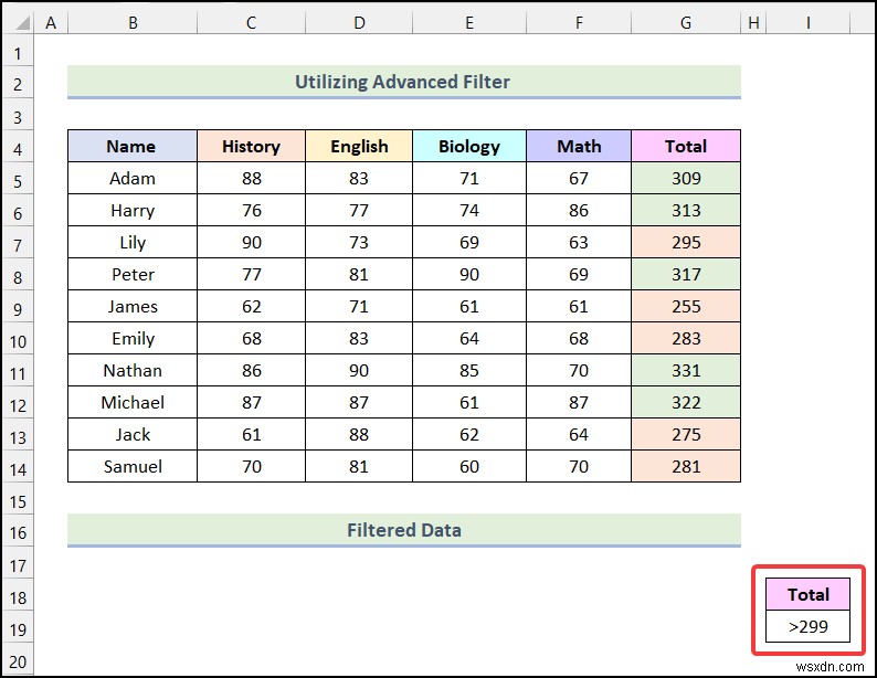 Excel में कंडीशनल फ़ॉर्मेटिंग का उपयोग करके रंग द्वारा फ़िल्टर कैसे करें