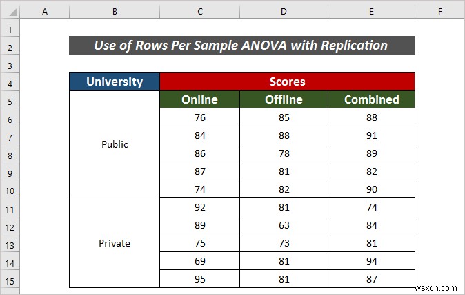 Excel में प्रति नमूना ANOVA की पंक्तियों को कैसे लागू करें (2 आसान तरीके)