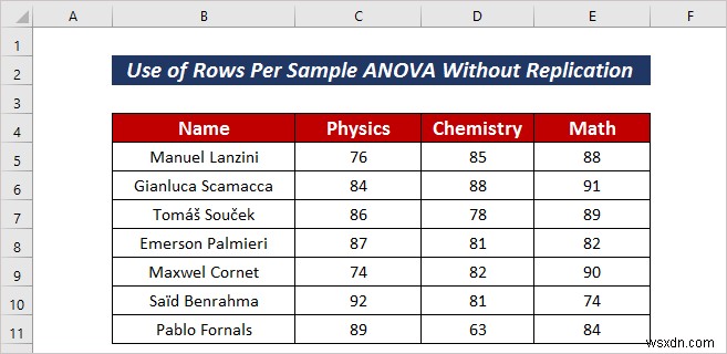 Excel में प्रति नमूना ANOVA की पंक्तियों को कैसे लागू करें (2 आसान तरीके)