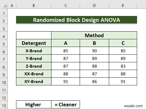 एक्सेल में यादृच्छिक ब्लॉक डिजाइन एनोवा (आसान चरणों के साथ)