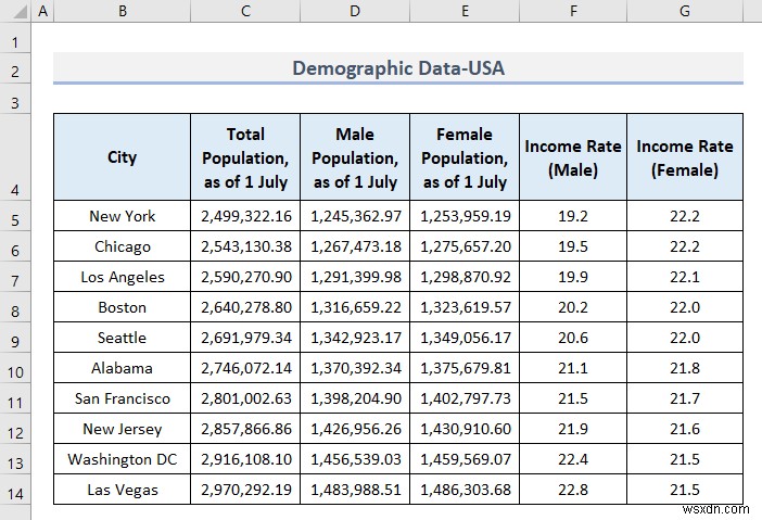 Excel में जनसांख्यिकीय डेटा का विश्लेषण कैसे करें (5 आवश्यक तरीके)