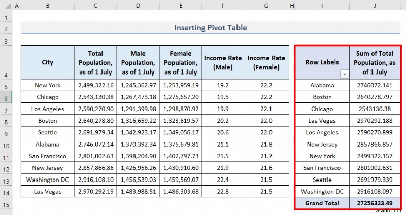 Excel में जनसांख्यिकीय डेटा का विश्लेषण कैसे करें (5 आवश्यक तरीके)