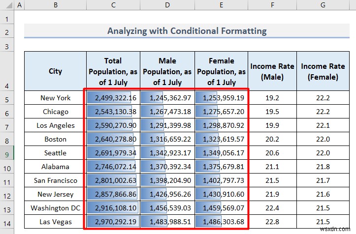 Excel में जनसांख्यिकीय डेटा का विश्लेषण कैसे करें (5 आवश्यक तरीके)