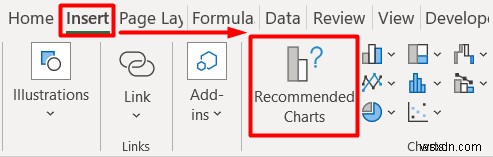 Excel में जनसांख्यिकीय डेटा का विश्लेषण कैसे करें (5 आवश्यक तरीके)