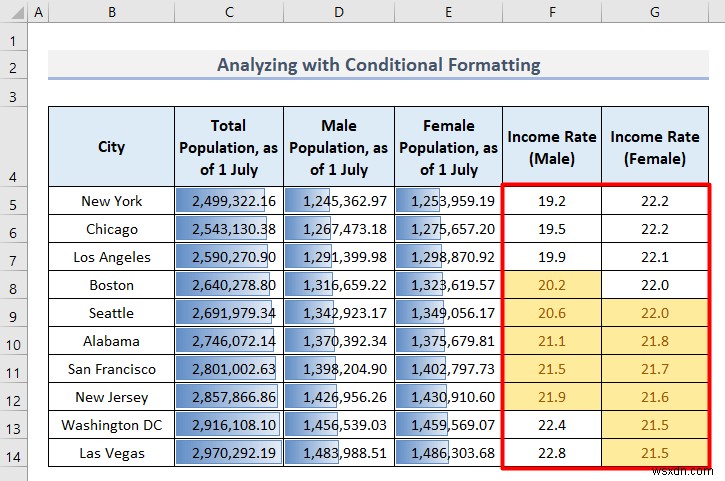 Excel में जनसांख्यिकीय डेटा का विश्लेषण कैसे करें (5 आवश्यक तरीके)