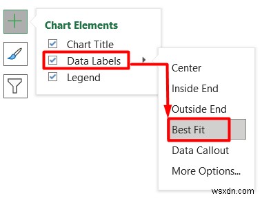 Excel में जनसांख्यिकीय डेटा का विश्लेषण कैसे करें (5 आवश्यक तरीके)