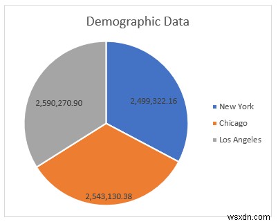 Excel में जनसांख्यिकीय डेटा का विश्लेषण कैसे करें (5 आवश्यक तरीके)