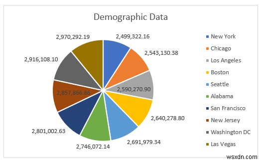 Excel में जनसांख्यिकीय डेटा का विश्लेषण कैसे करें (5 आवश्यक तरीके)