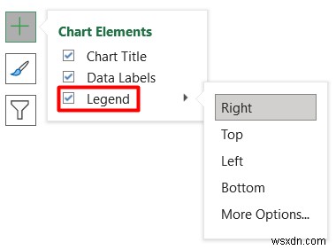 Excel में जनसांख्यिकीय डेटा का विश्लेषण कैसे करें (5 आवश्यक तरीके)