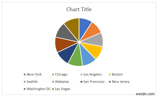 Excel में जनसांख्यिकीय डेटा का विश्लेषण कैसे करें (5 आवश्यक तरीके)