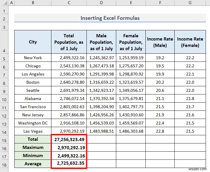 Excel में जनसांख्यिकीय डेटा का विश्लेषण कैसे करें (5 आवश्यक तरीके)