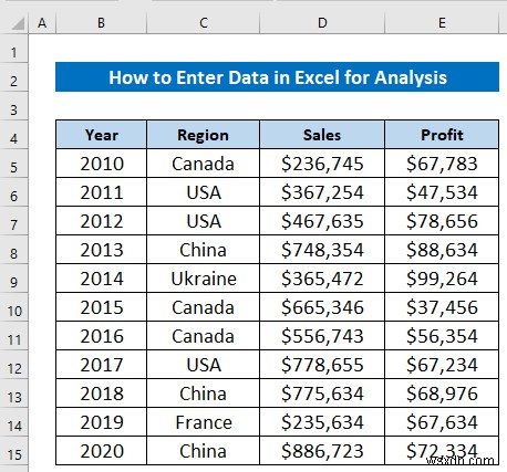 Excel में विश्लेषण के लिए डेटा कैसे दर्ज करें (2 आसान तरीके)