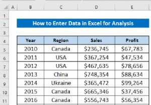 Excel में विश्लेषण के लिए डेटा कैसे दर्ज करें (2 आसान तरीके)