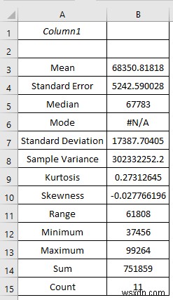 Excel में विश्लेषण के लिए डेटा कैसे दर्ज करें (2 आसान तरीके)