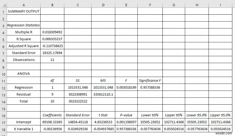 Excel में विश्लेषण के लिए डेटा कैसे दर्ज करें (2 आसान तरीके)