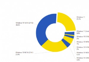 Windows 11s का मार्केट शेयर नवीनतम AdDuplex रिपोर्ट में बड़े अंतर से बढ़ता है