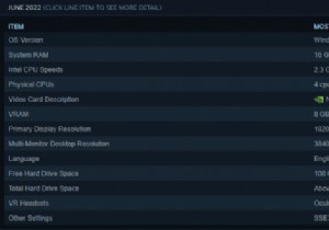 Windows 11 ने स्टीम पर 21% हिस्सेदारी हासिल की, नए OS के लिए विकास का सुझाव दिया