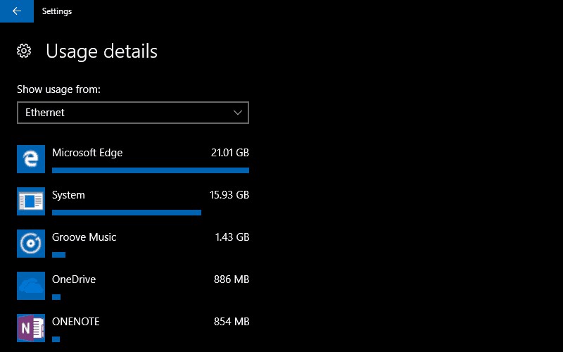 Windows 10 में अपने डेटा उपयोग को कैसे देखें