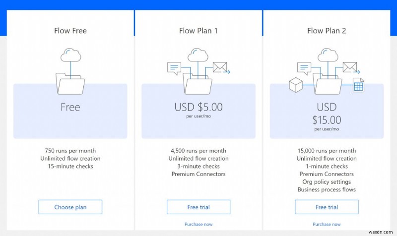 IFTTT के बजाय Microsoft Flow का उपयोग कैसे करें