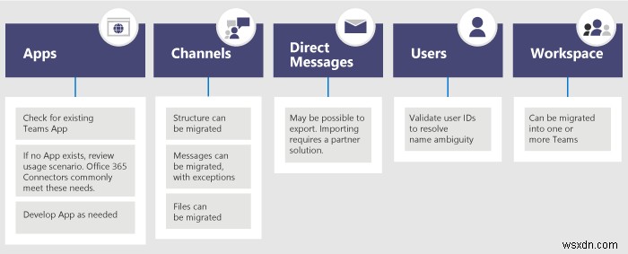 Slack से Microsoft Teams में माइग्रेट कैसे करें, और अपना डेटा अपने साथ कैसे रखें