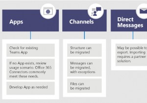 Slack से Microsoft Teams में माइग्रेट कैसे करें, और अपना डेटा अपने साथ कैसे रखें
