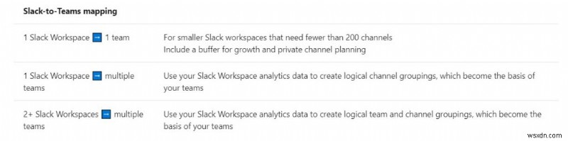 Slack से Microsoft Teams में माइग्रेट कैसे करें, और अपना डेटा अपने साथ कैसे रखें