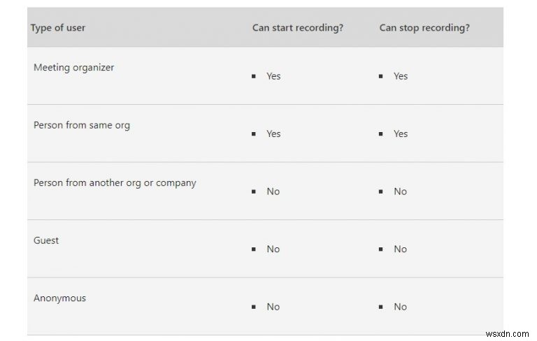 Microsoft Teams मीटिंग कैसे रिकॉर्ड करें [2021 के लिए अपडेट किया गया]